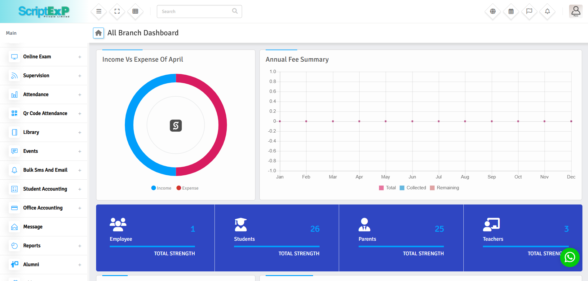 Multi-Campus School Management ERP